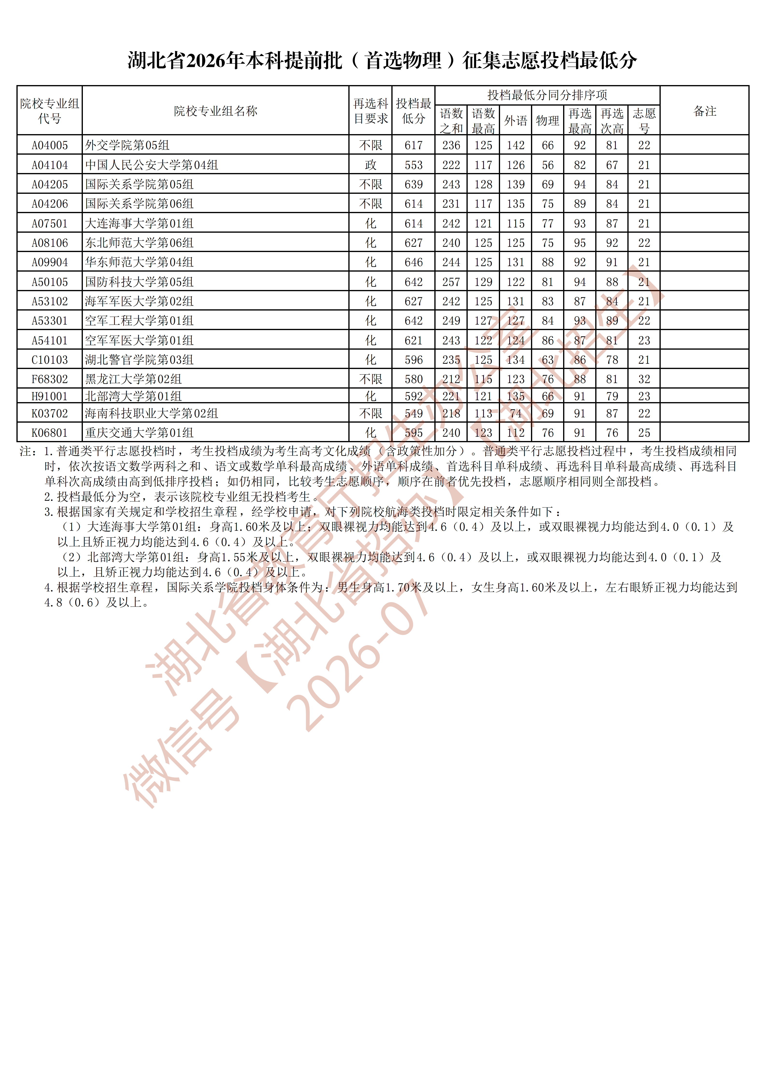 招生政策配图