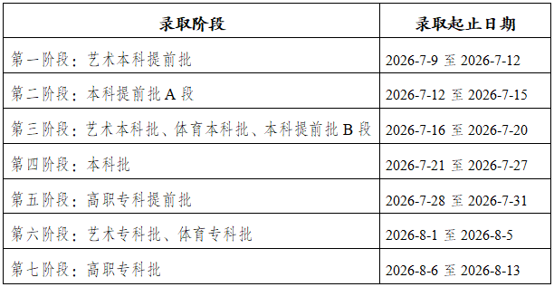 招生政策配图