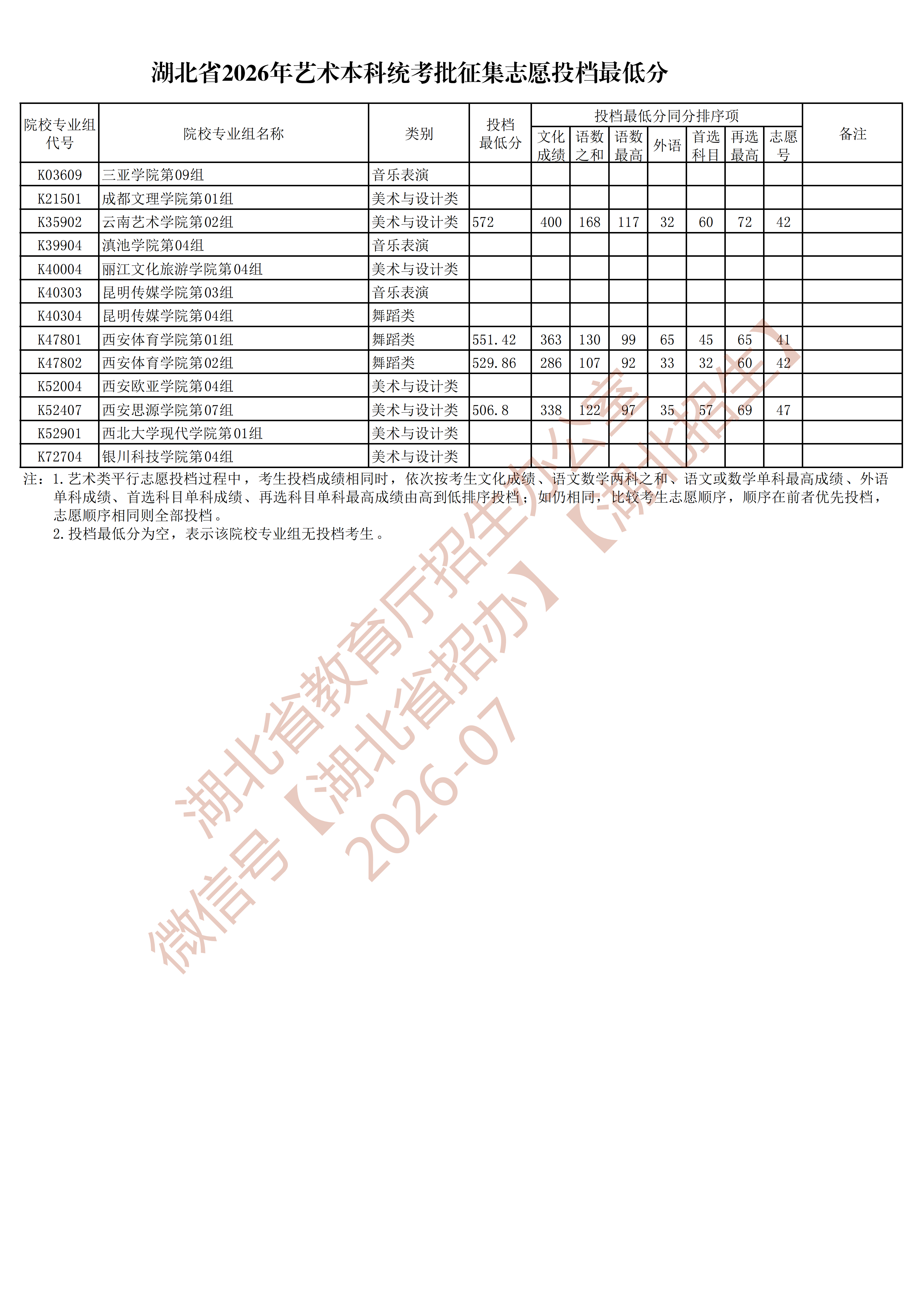 招生政策配图