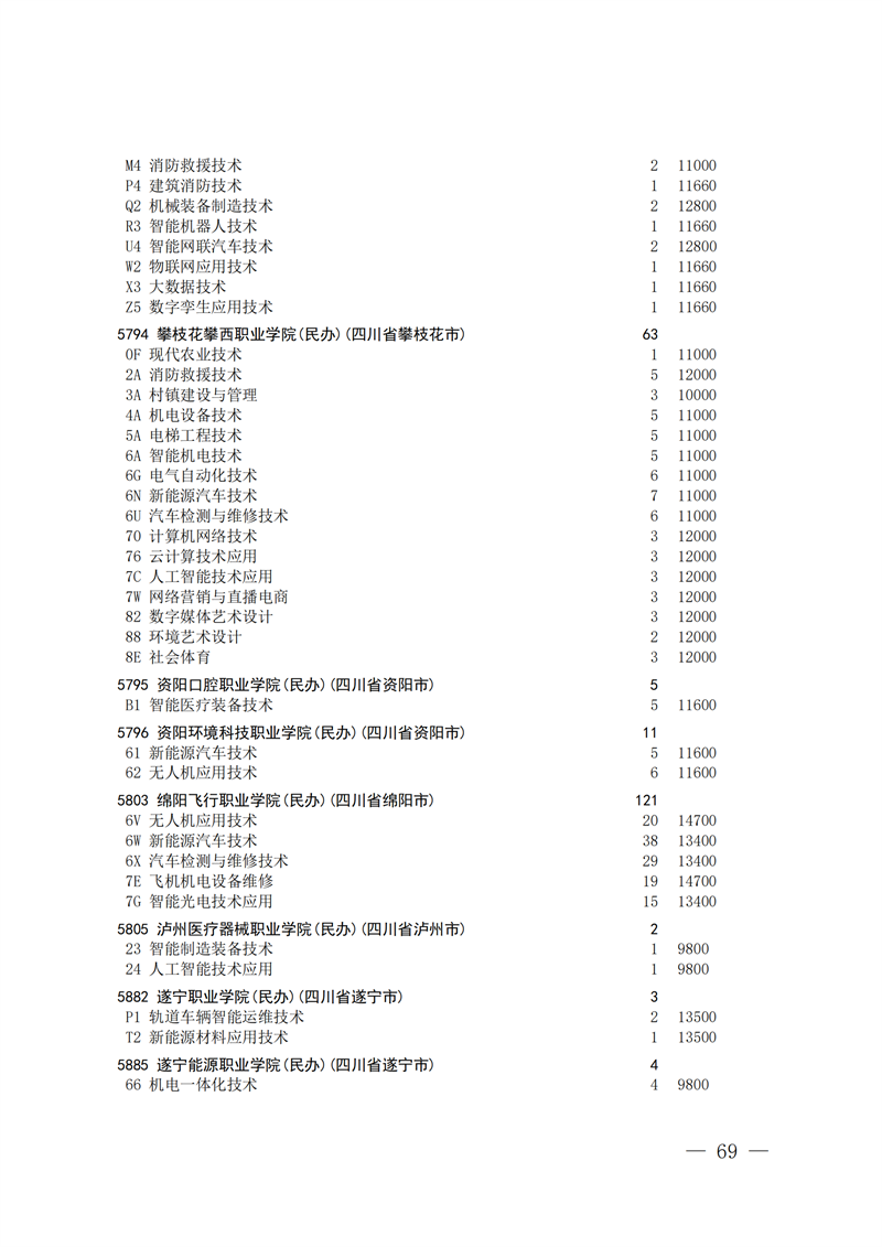招生政策配图