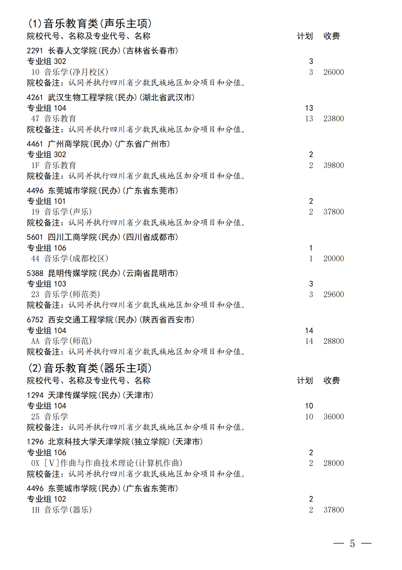 四川：关于我省2026年艺术体育（含对口文化 艺术）类本科批次未完成计划院校 第一次征集志愿的通知 第5页