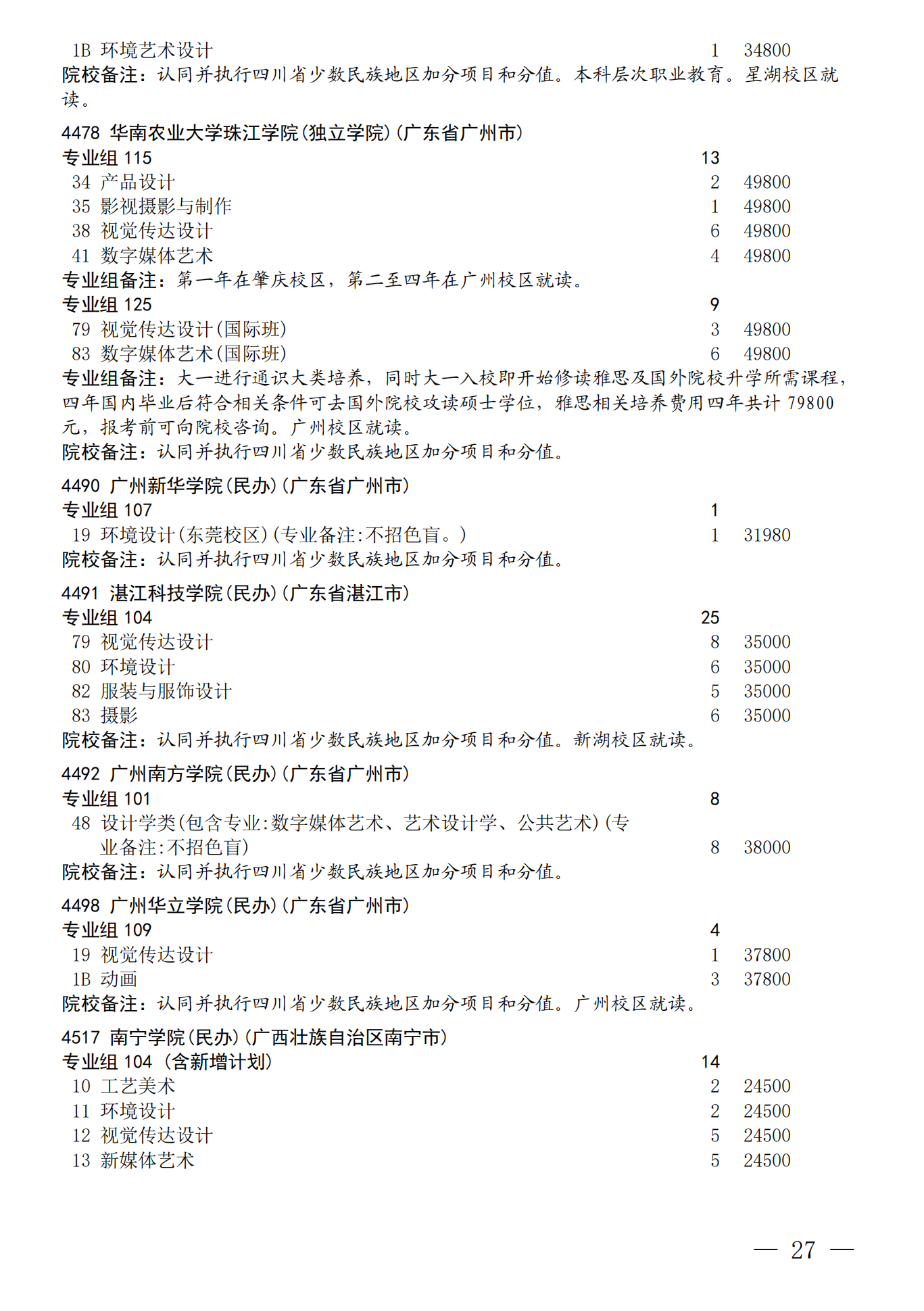 四川：关于我省2026年艺术体育（含对口文化 艺术）类本科批次未完成计划院校 第一次征集志愿的通知 第27页