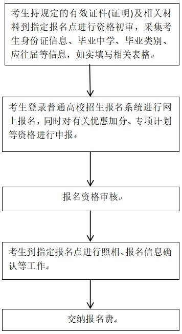 招生政策配图