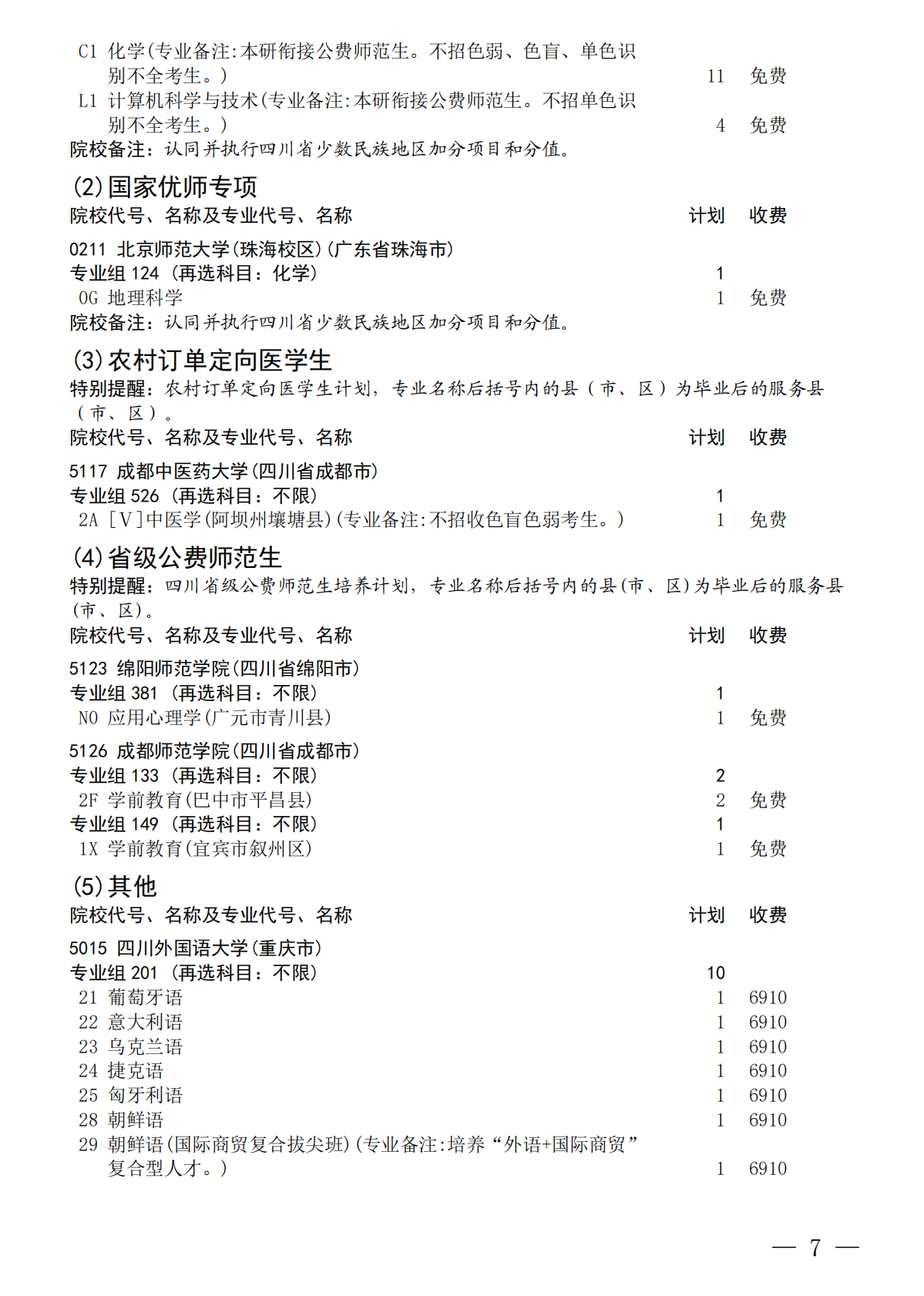 四川：关于本科提前批次B段未完成计划高校征集志愿的通知 第7页