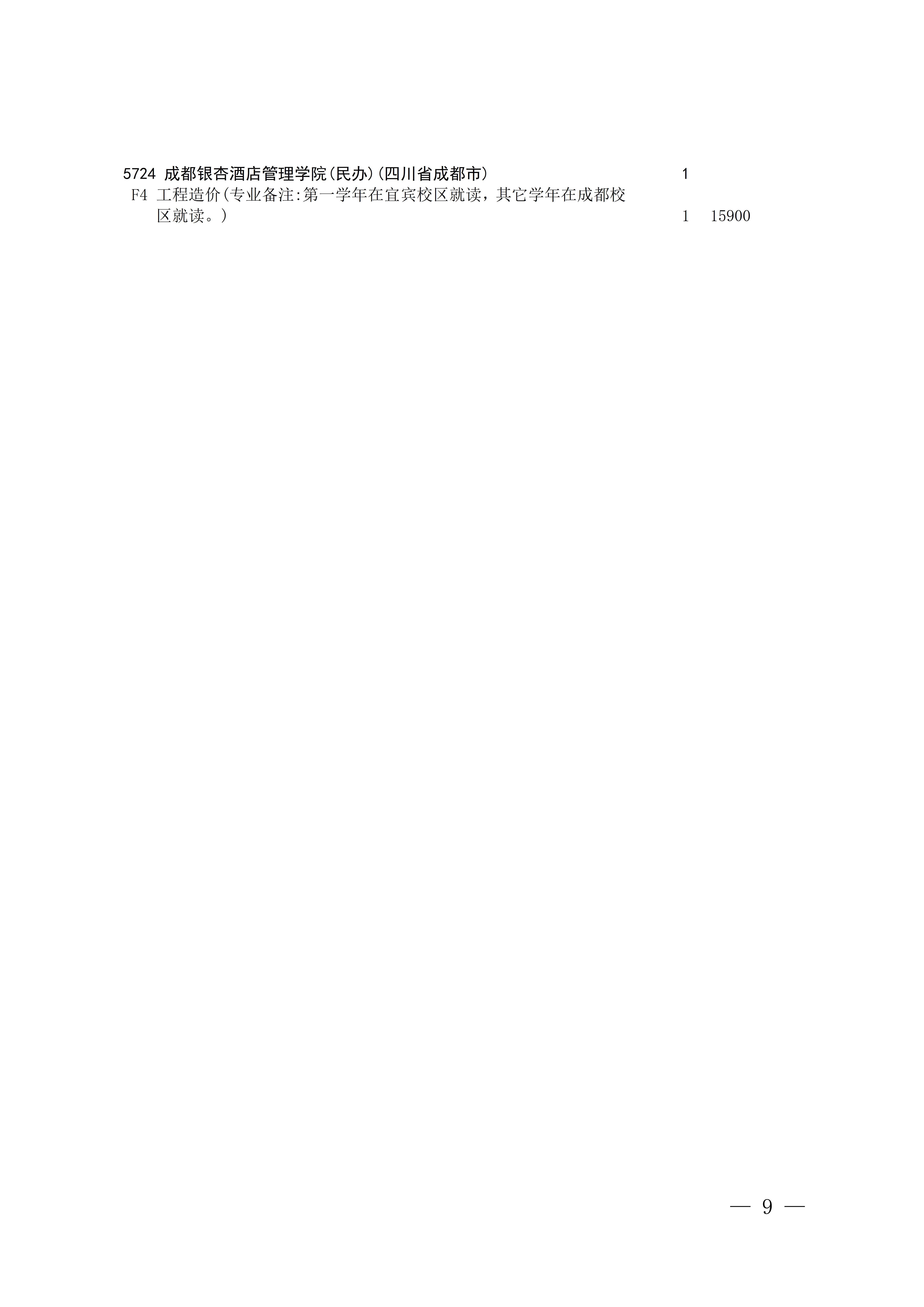 四川：关于普通高校对口招生本科批次第二次征集志愿的通知 第9页