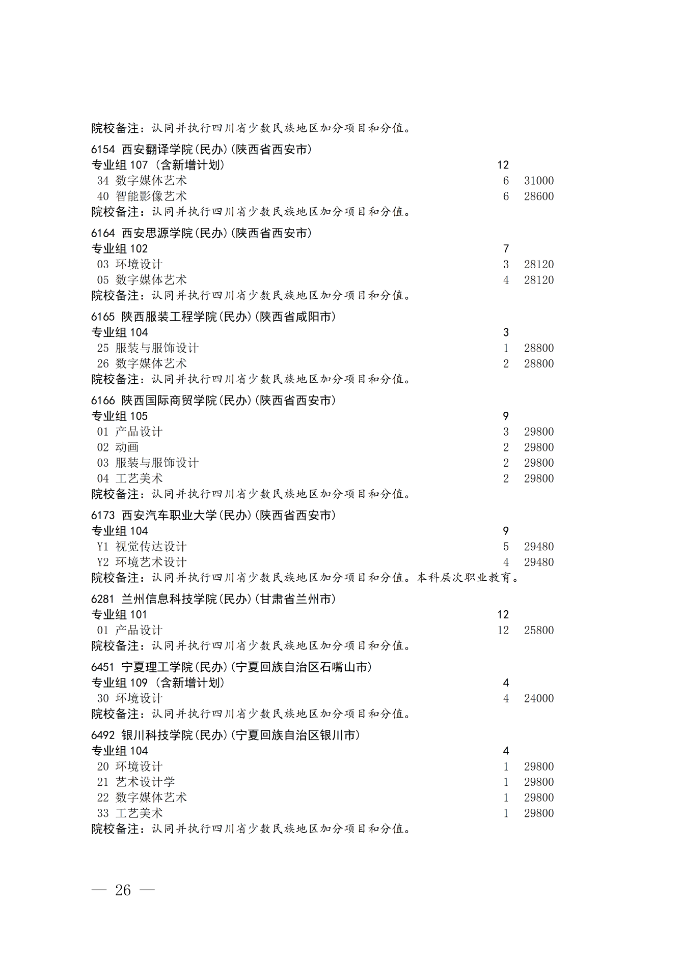 四川省2026年艺术体育类本科批次第二次征集志愿通知 第26页