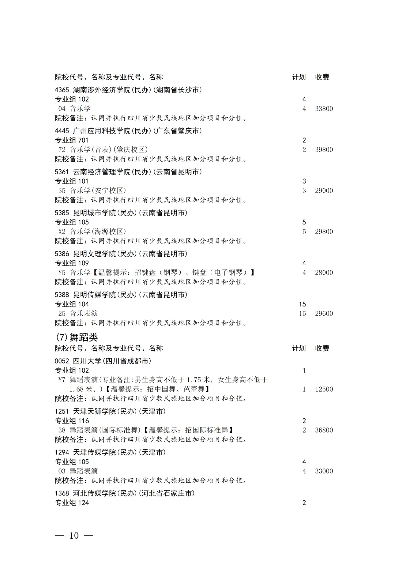 四川省2026年艺术体育类本科批次第二次征集志愿通知 第10页