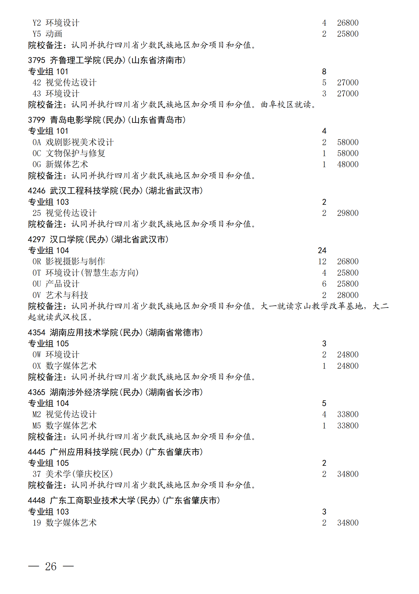 四川：关于我省2026年艺术体育（含对口文化 艺术）类本科批次未完成计划院校 第一次征集志愿的通知 第26页