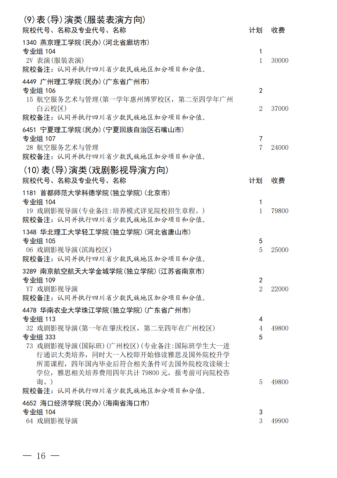 四川：关于我省2026年艺术体育（含对口文化 艺术）类本科批次未完成计划院校 第一次征集志愿的通知 第16页