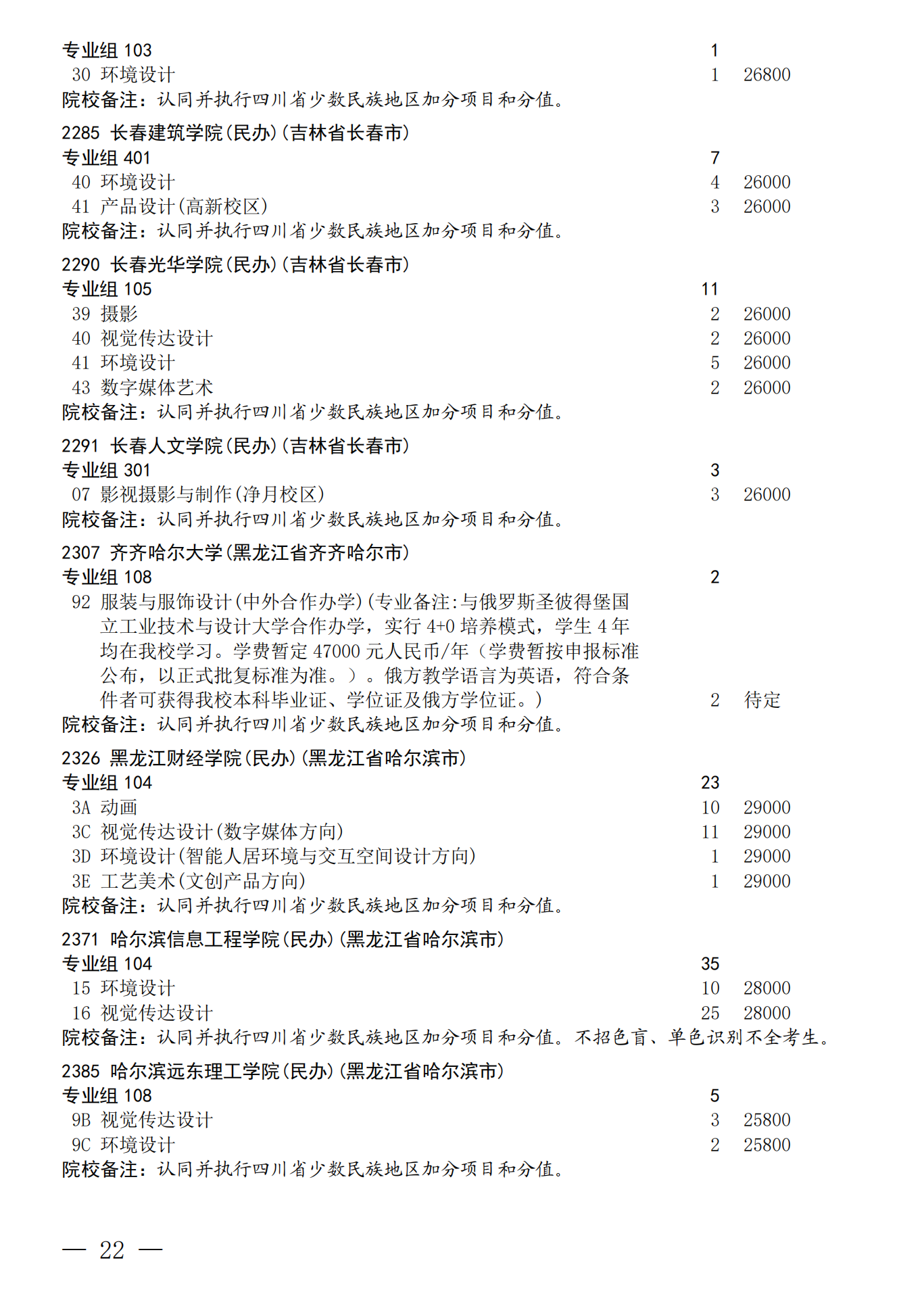四川：关于我省2026年艺术体育（含对口文化 艺术）类本科批次未完成计划院校 第一次征集志愿的通知 第22页