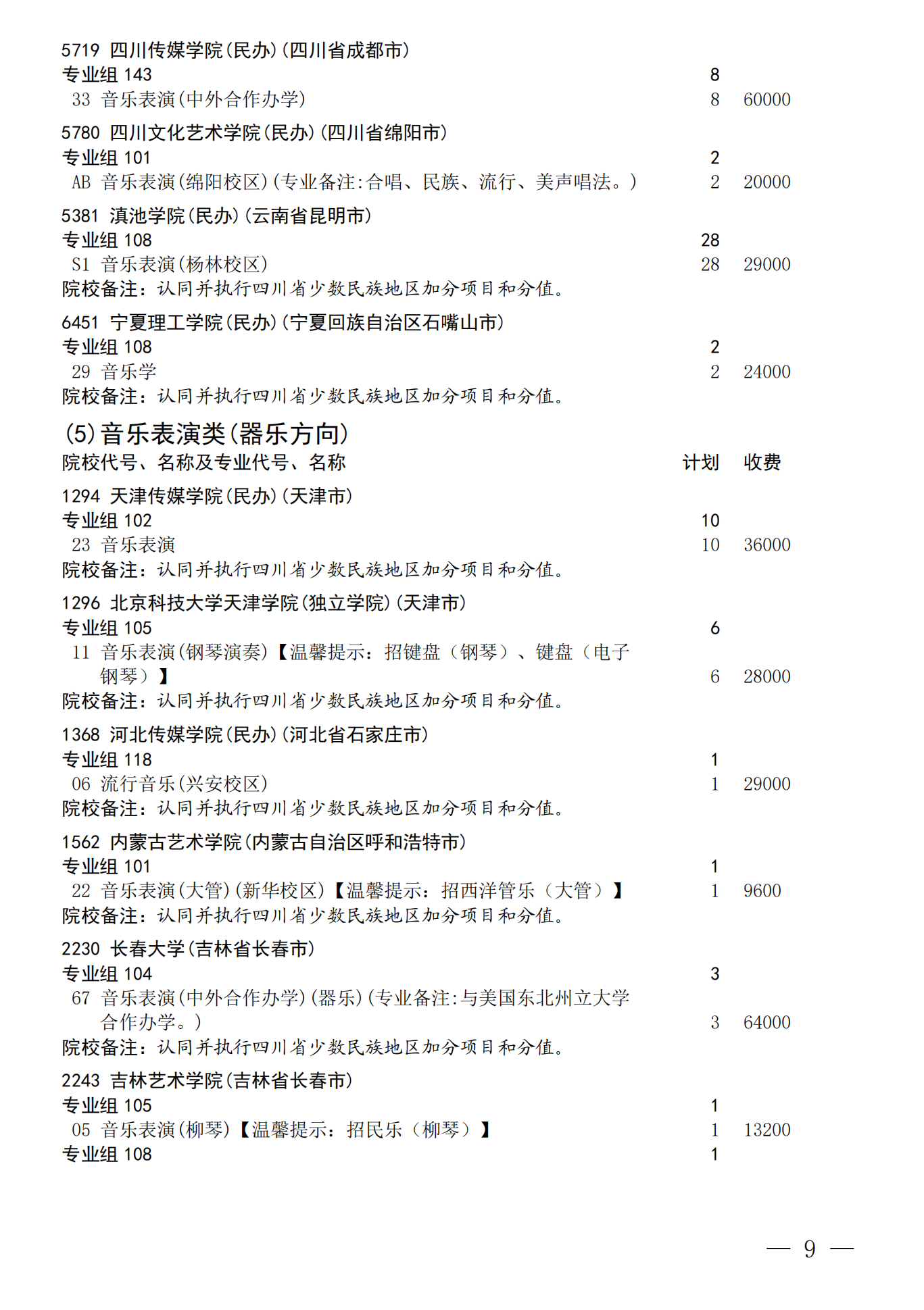 四川：关于我省2026年艺术体育（含对口文化 艺术）类本科批次未完成计划院校 第一次征集志愿的通知 第9页