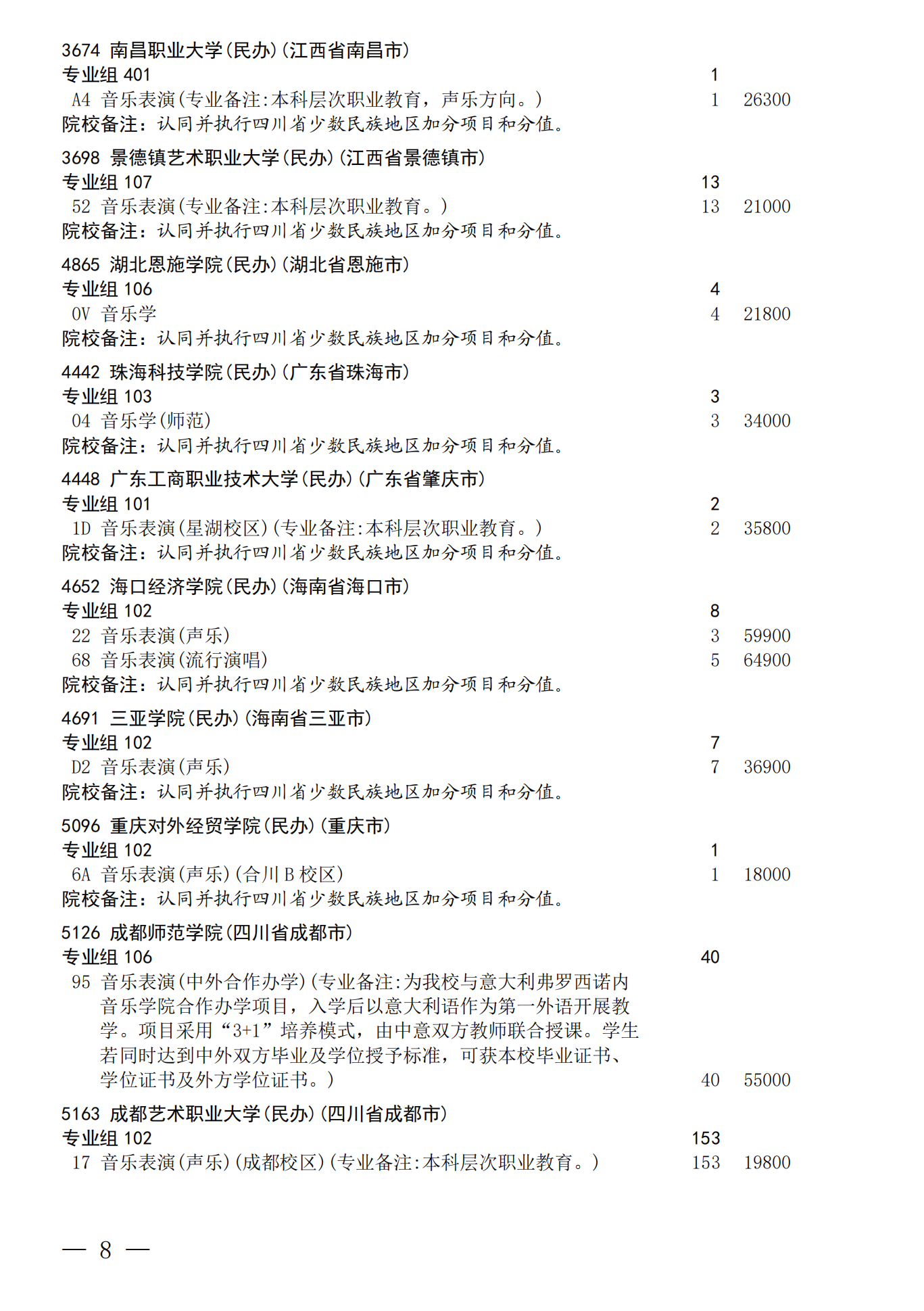 四川：关于我省2026年艺术体育（含对口文化 艺术）类本科批次未完成计划院校 第一次征集志愿的通知 第8页
