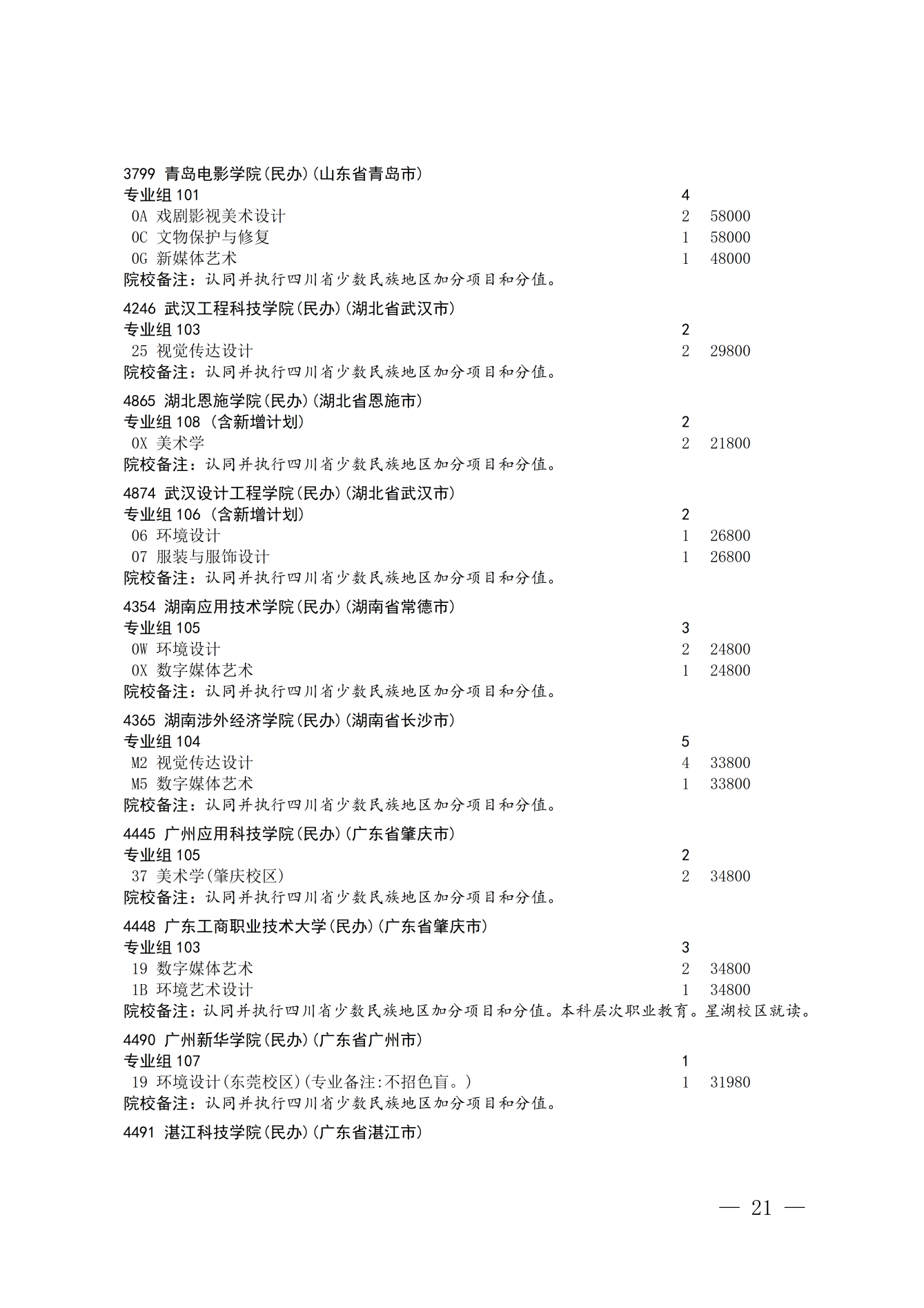 四川省2026年艺术体育类本科批次第二次征集志愿通知 第21页