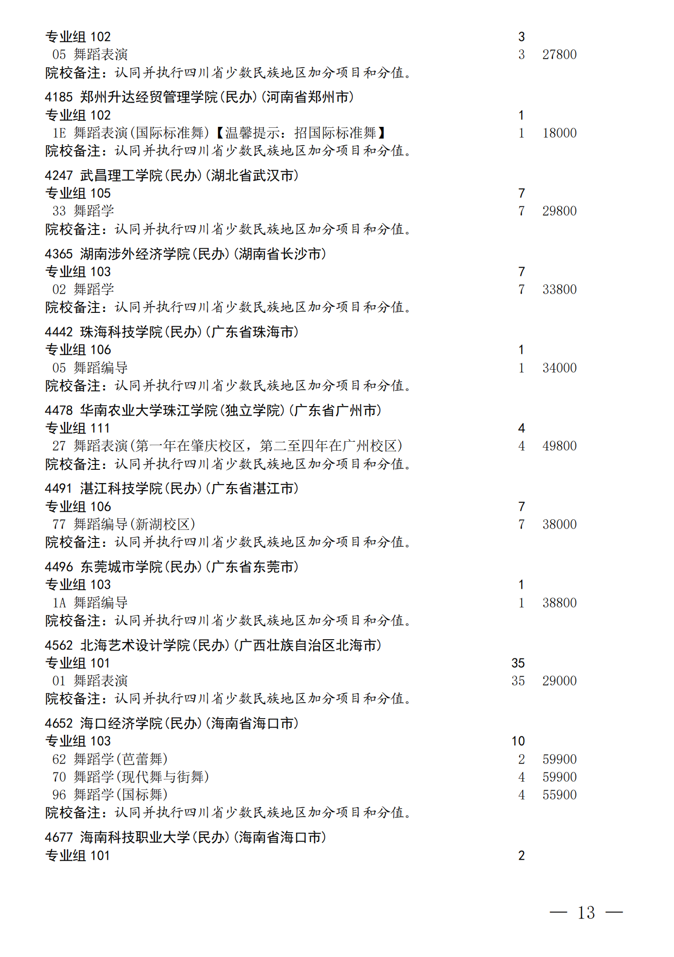 四川：关于我省2026年艺术体育（含对口文化 艺术）类本科批次未完成计划院校 第一次征集志愿的通知 第13页