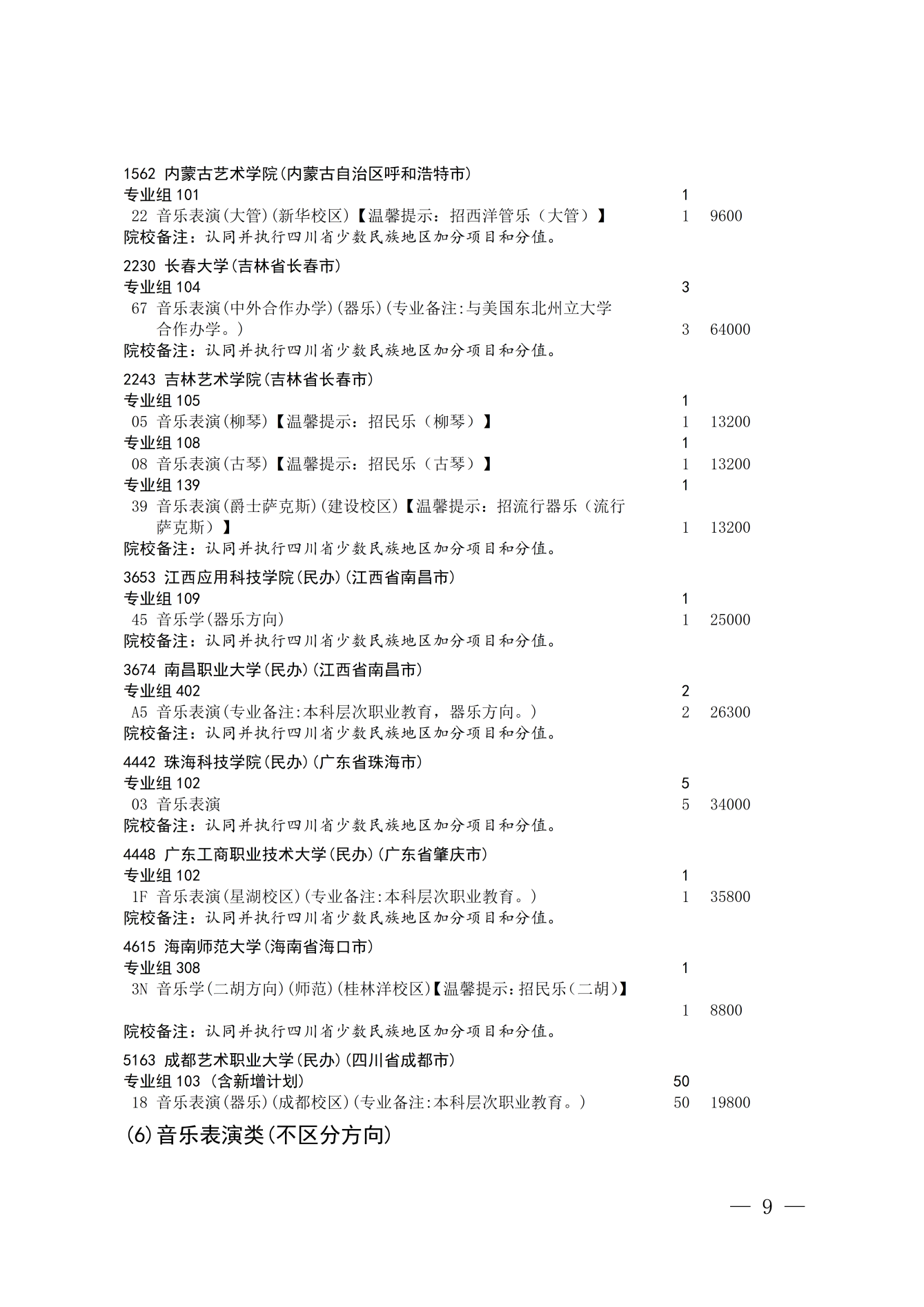 四川省2026年艺术体育类本科批次第二次征集志愿通知 第9页