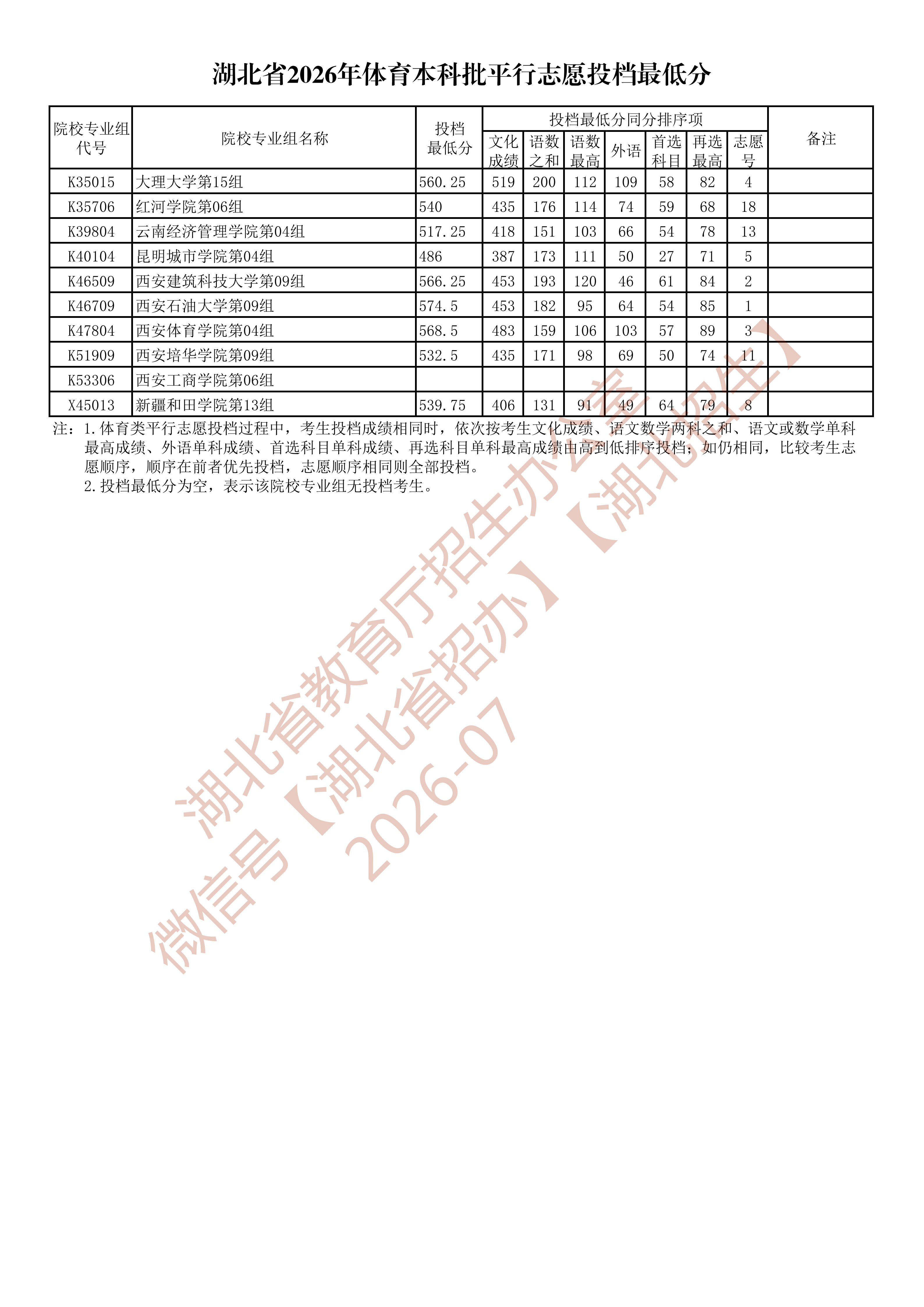 招生政策配图