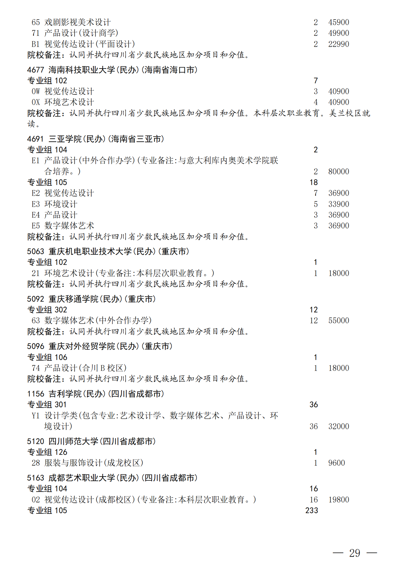 四川：关于我省2026年艺术体育（含对口文化 艺术）类本科批次未完成计划院校 第一次征集志愿的通知 第29页