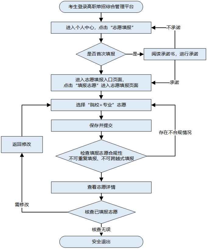 招生政策配图