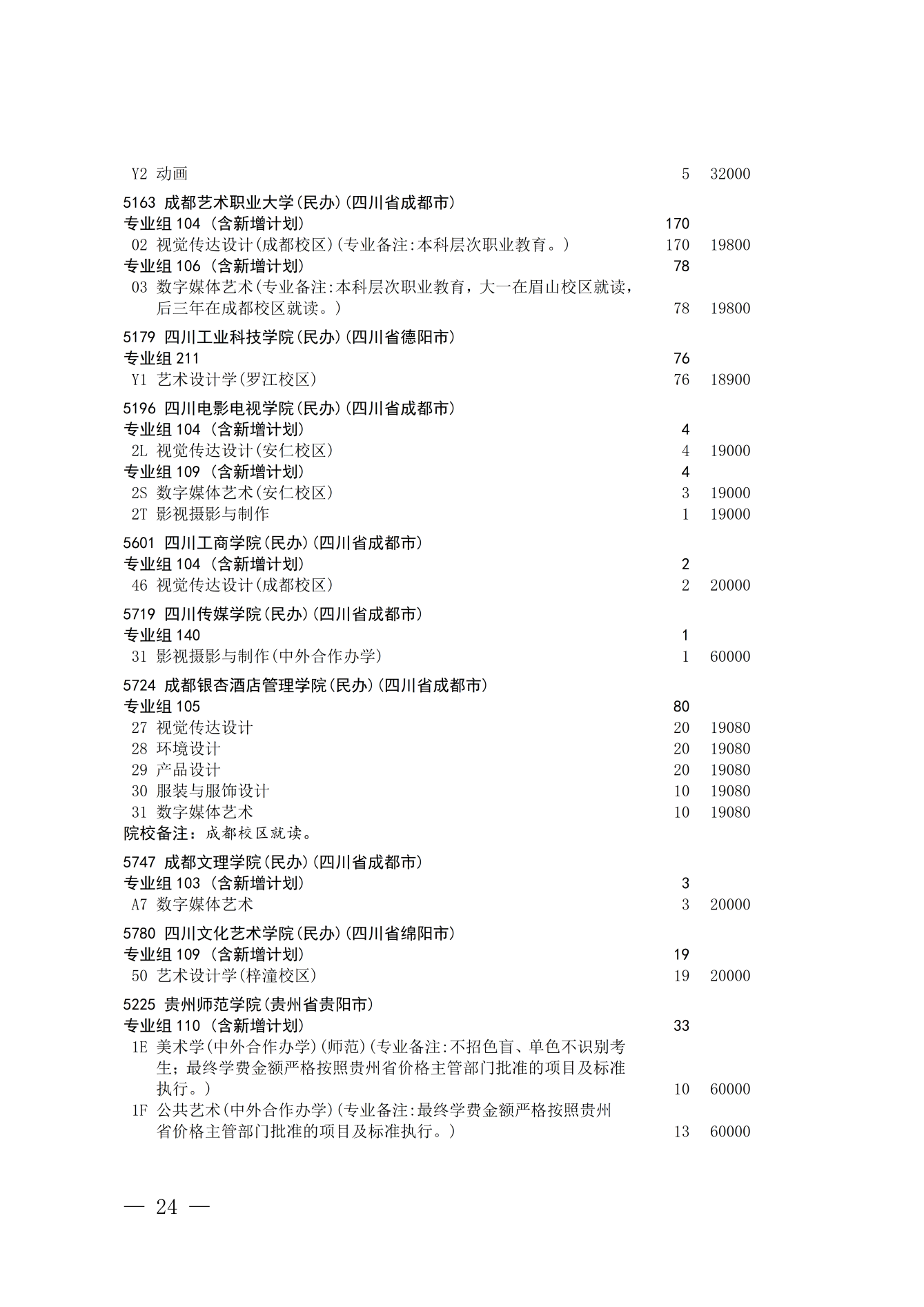 四川省2026年艺术体育类本科批次第二次征集志愿通知 第24页