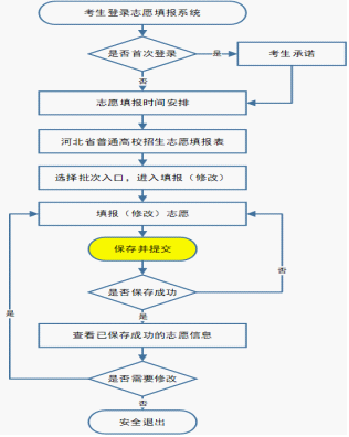 招生政策配图