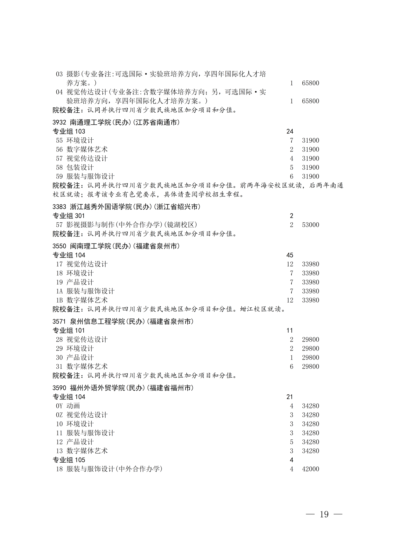 四川省2026年艺术体育类本科批次第二次征集志愿通知 第19页