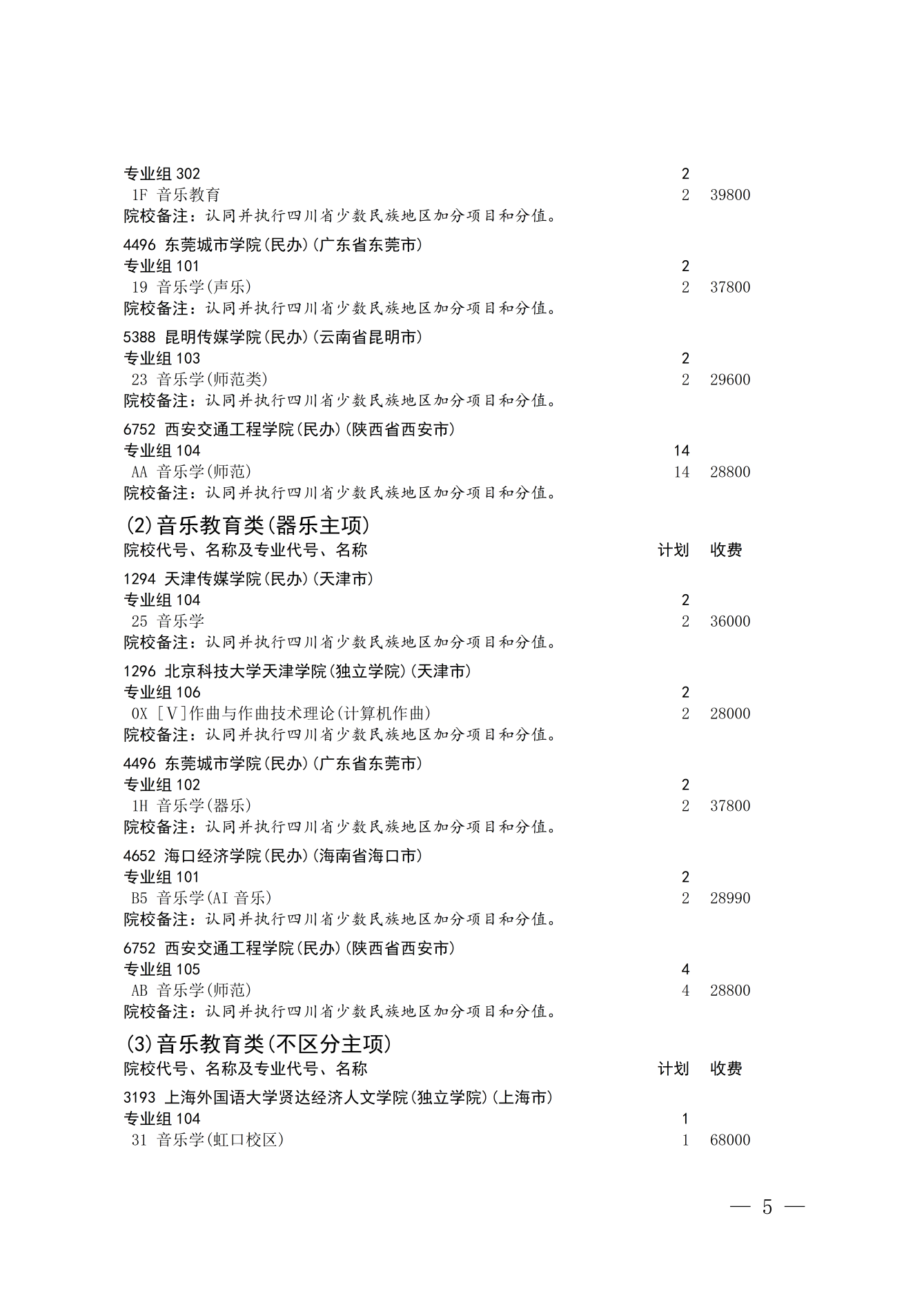 四川省2026年艺术体育类本科批次第二次征集志愿通知 第5页