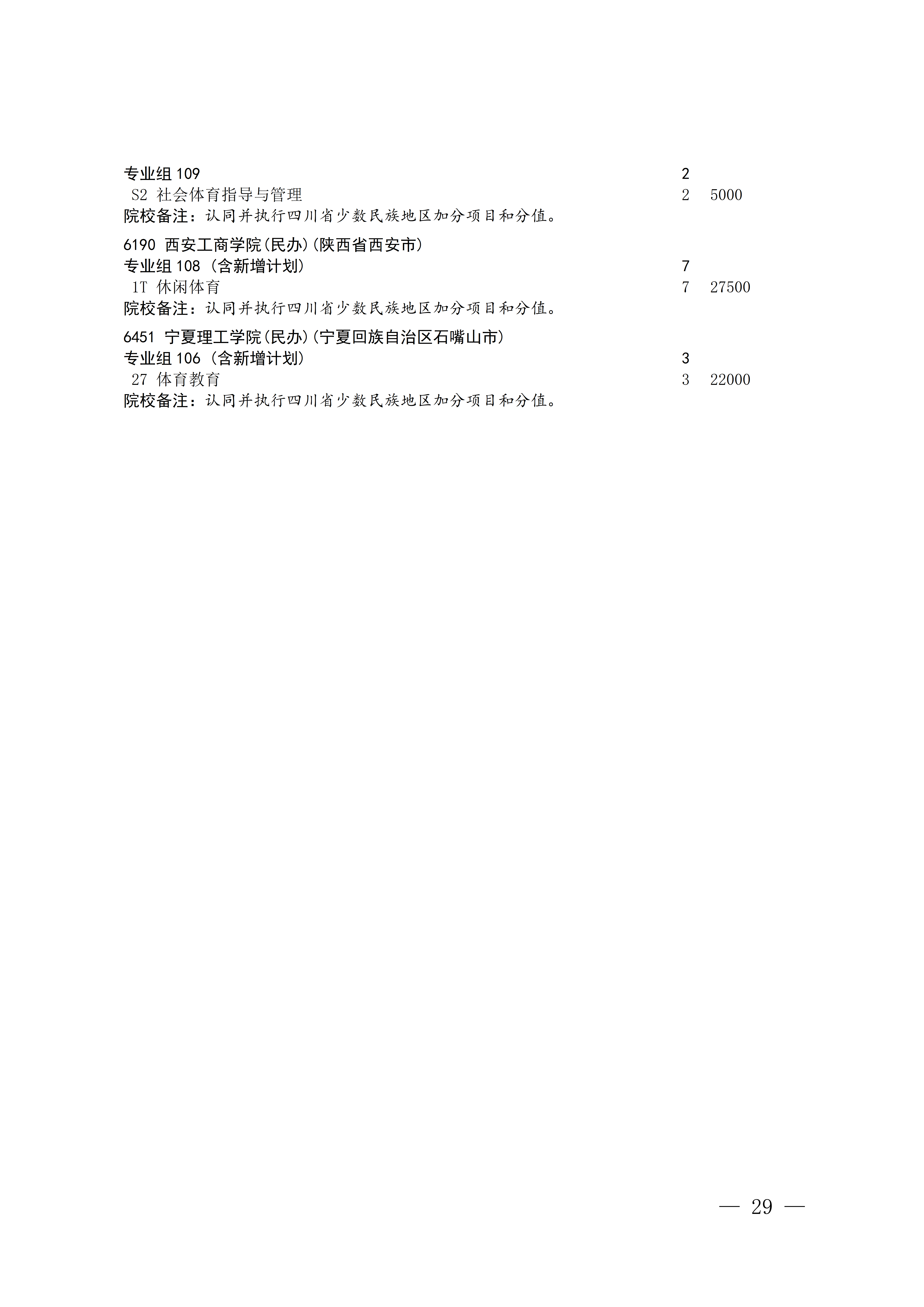 四川省2026年艺术体育类本科批次第二次征集志愿通知 第29页