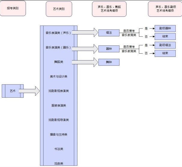 招生政策配图