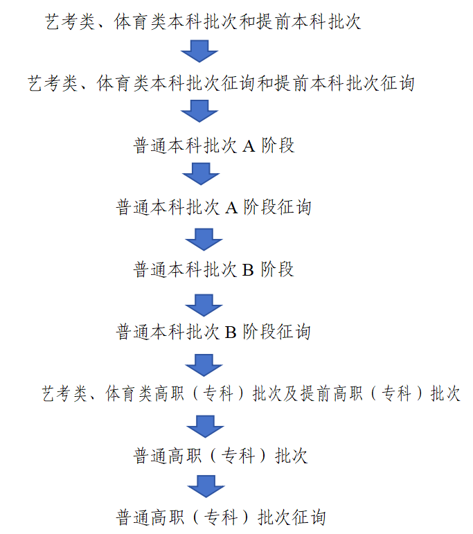 招生政策配图