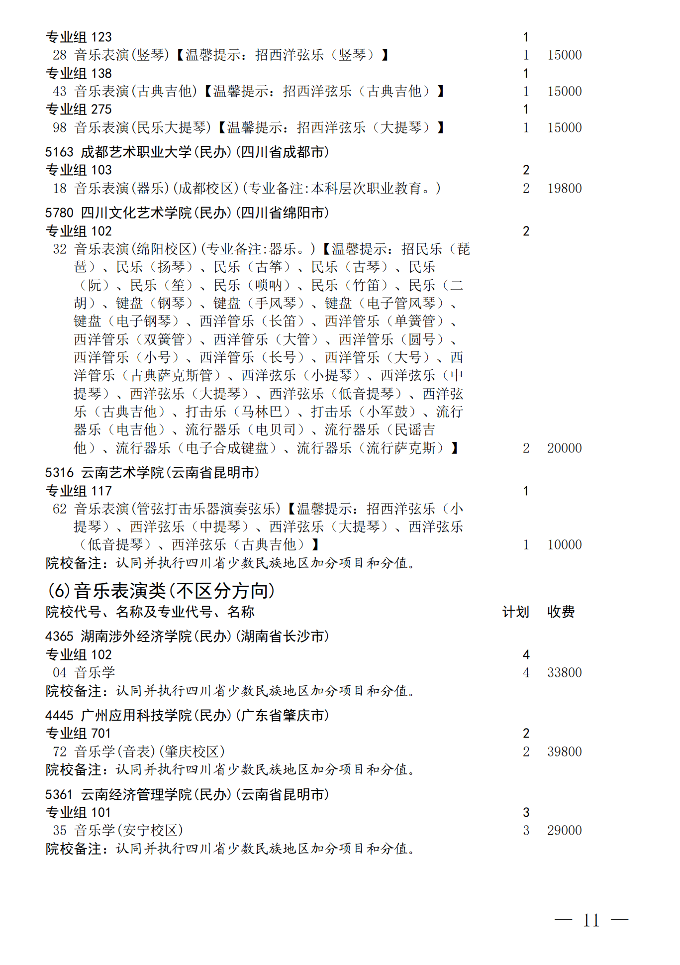 四川：关于我省2026年艺术体育（含对口文化 艺术）类本科批次未完成计划院校 第一次征集志愿的通知 第11页