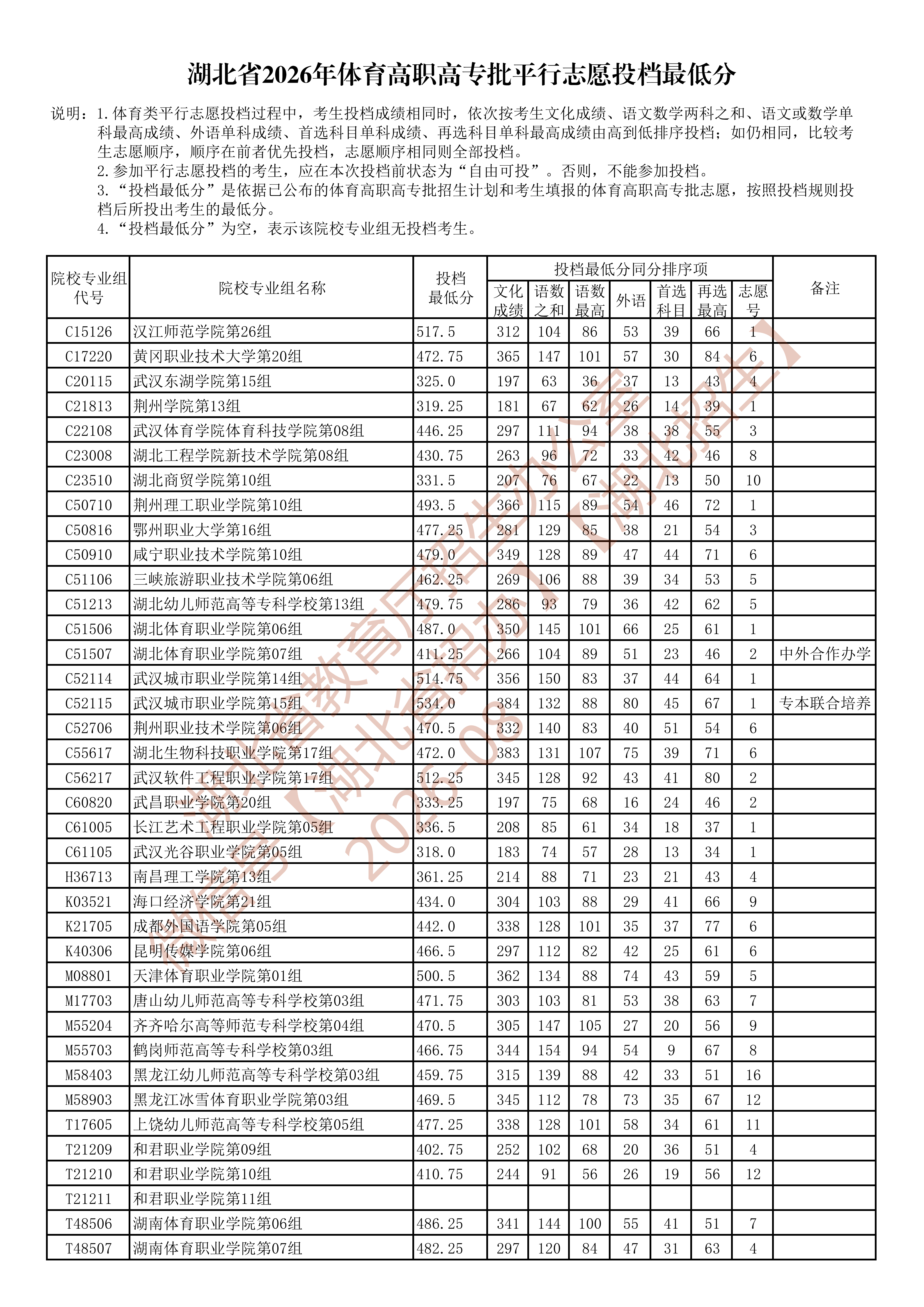招生政策配图