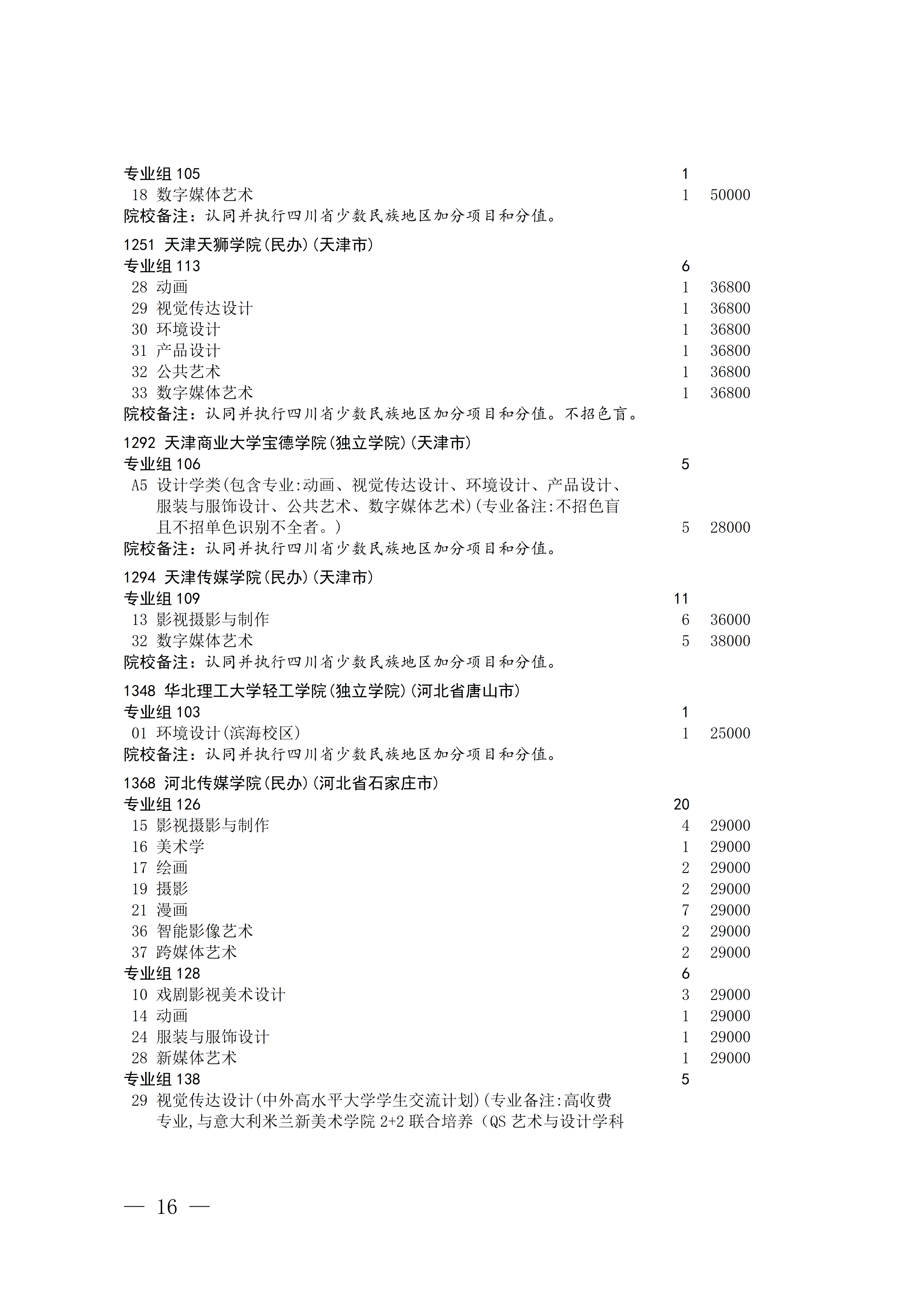 四川省2026年艺术体育类本科批次第二次征集志愿通知 第16页