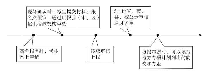 招生政策配图