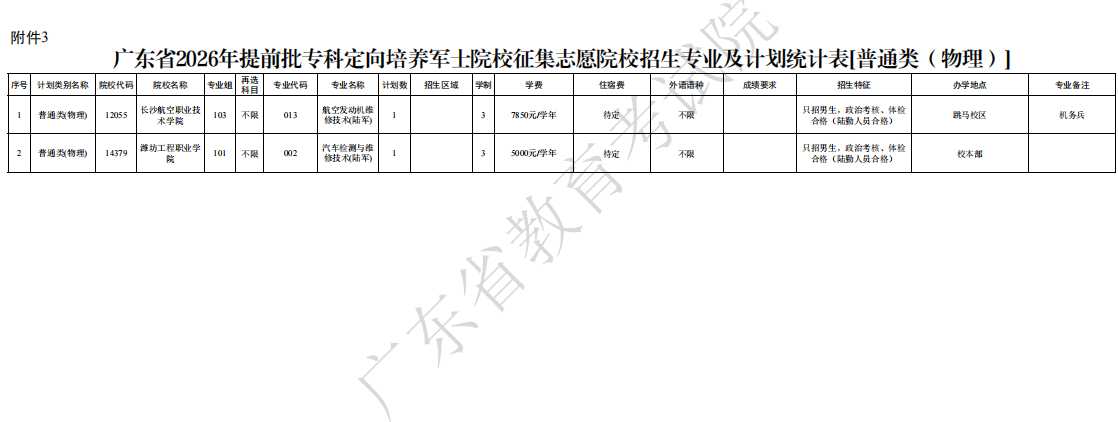 招生政策配图
