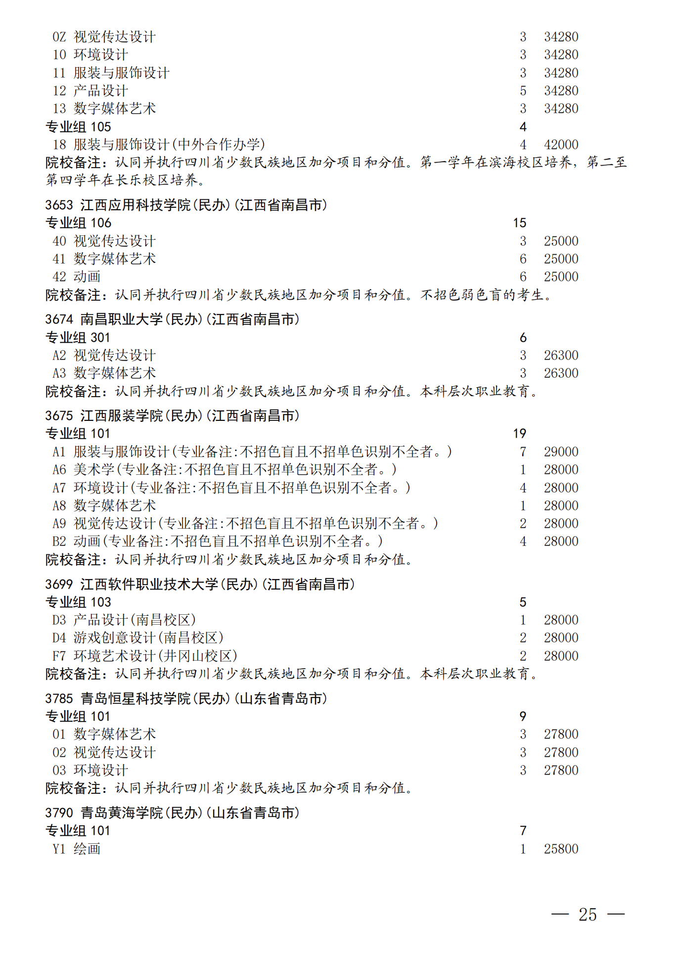 四川：关于我省2026年艺术体育（含对口文化 艺术）类本科批次未完成计划院校 第一次征集志愿的通知 第25页