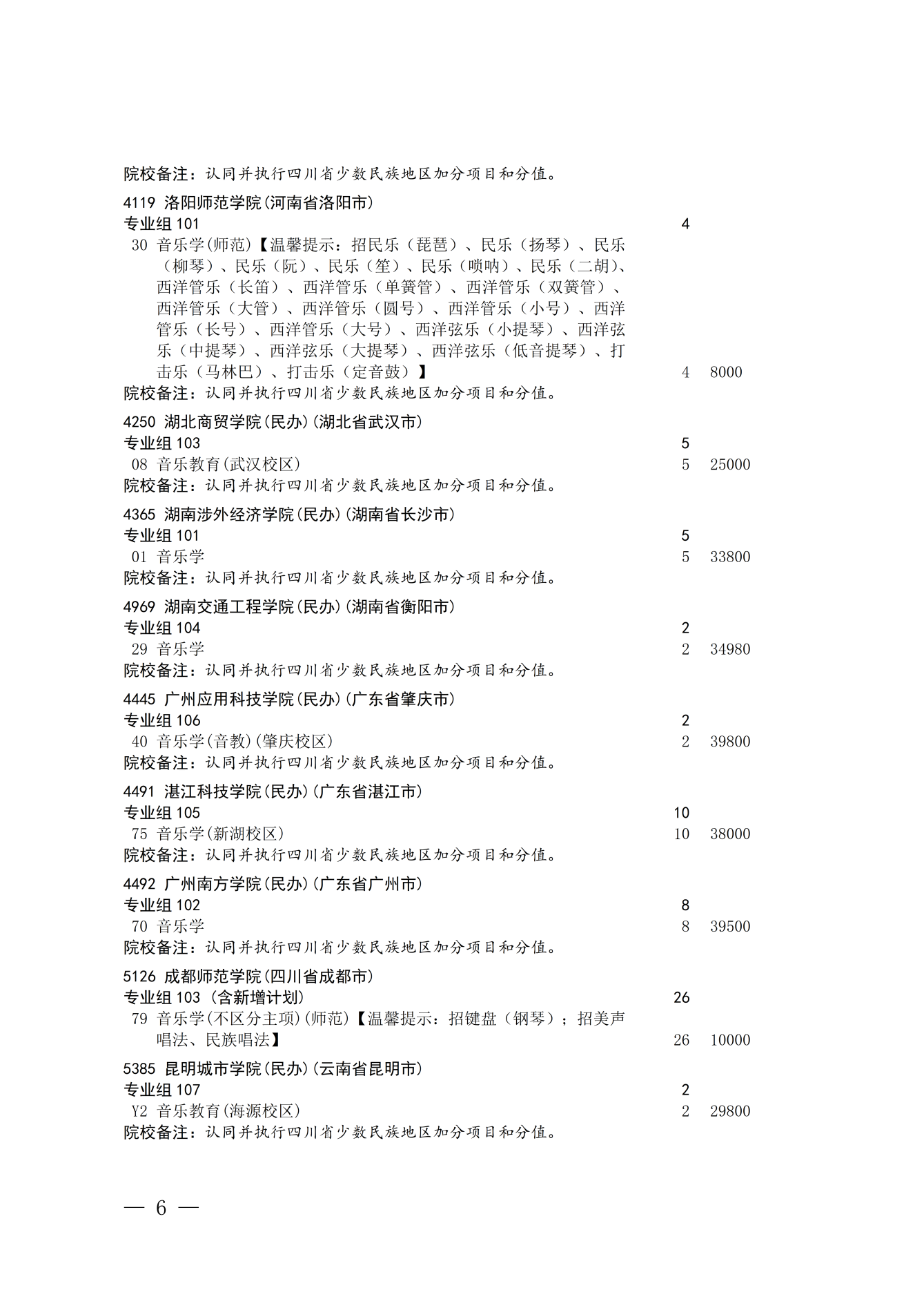 四川省2026年艺术体育类本科批次第二次征集志愿通知 第6页