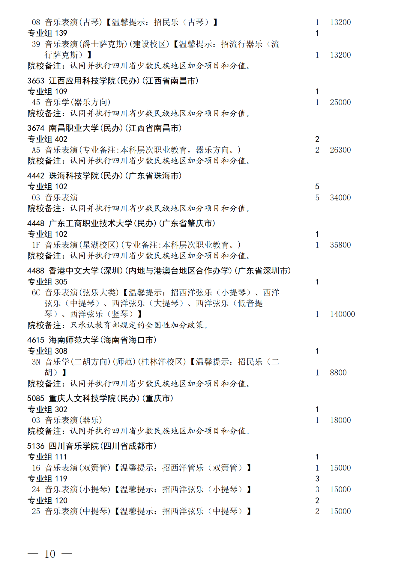 四川：关于我省2026年艺术体育（含对口文化 艺术）类本科批次未完成计划院校 第一次征集志愿的通知 第10页