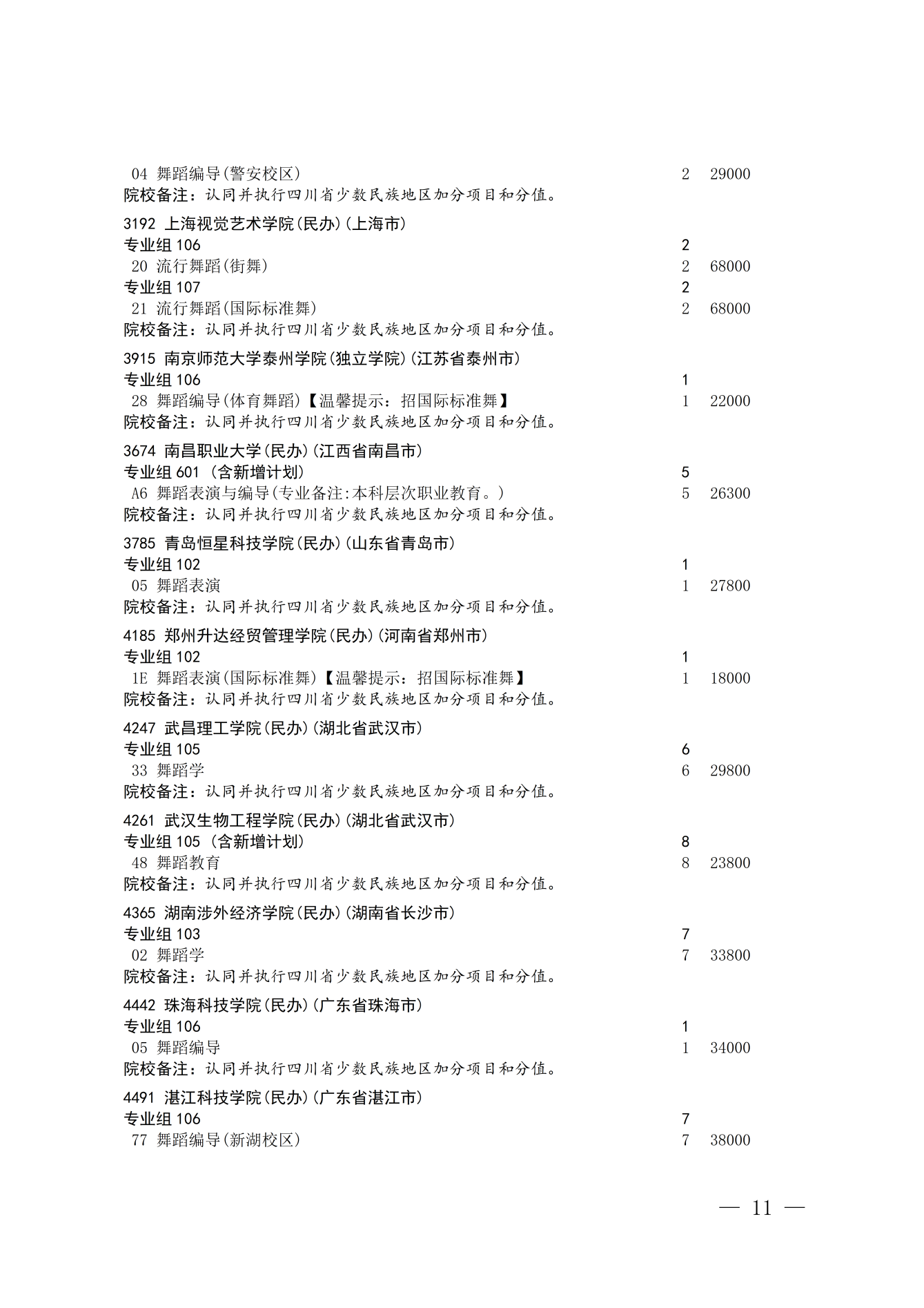 四川省2026年艺术体育类本科批次第二次征集志愿通知 第11页