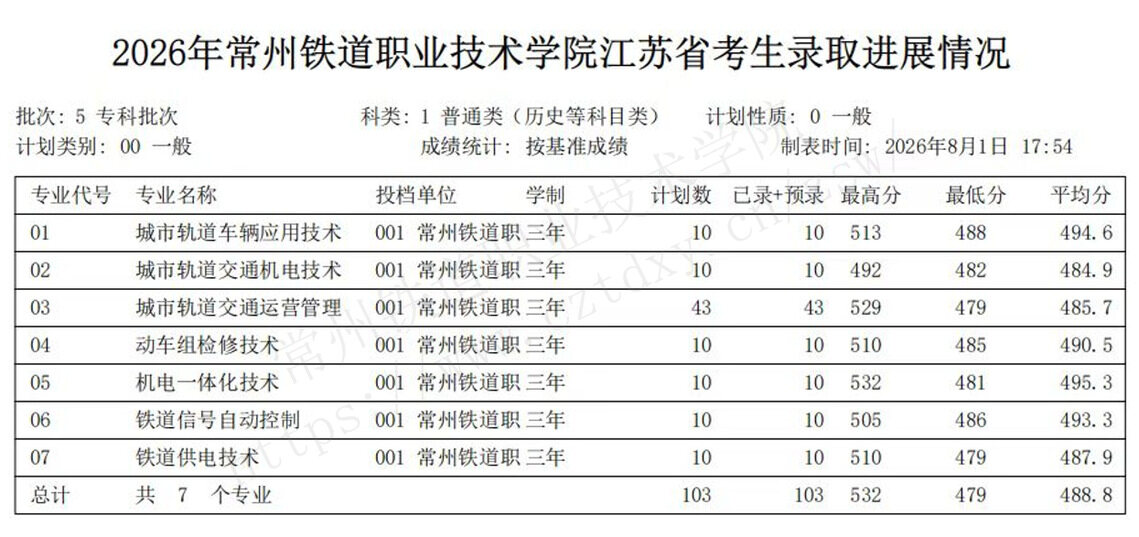 高校资讯配图