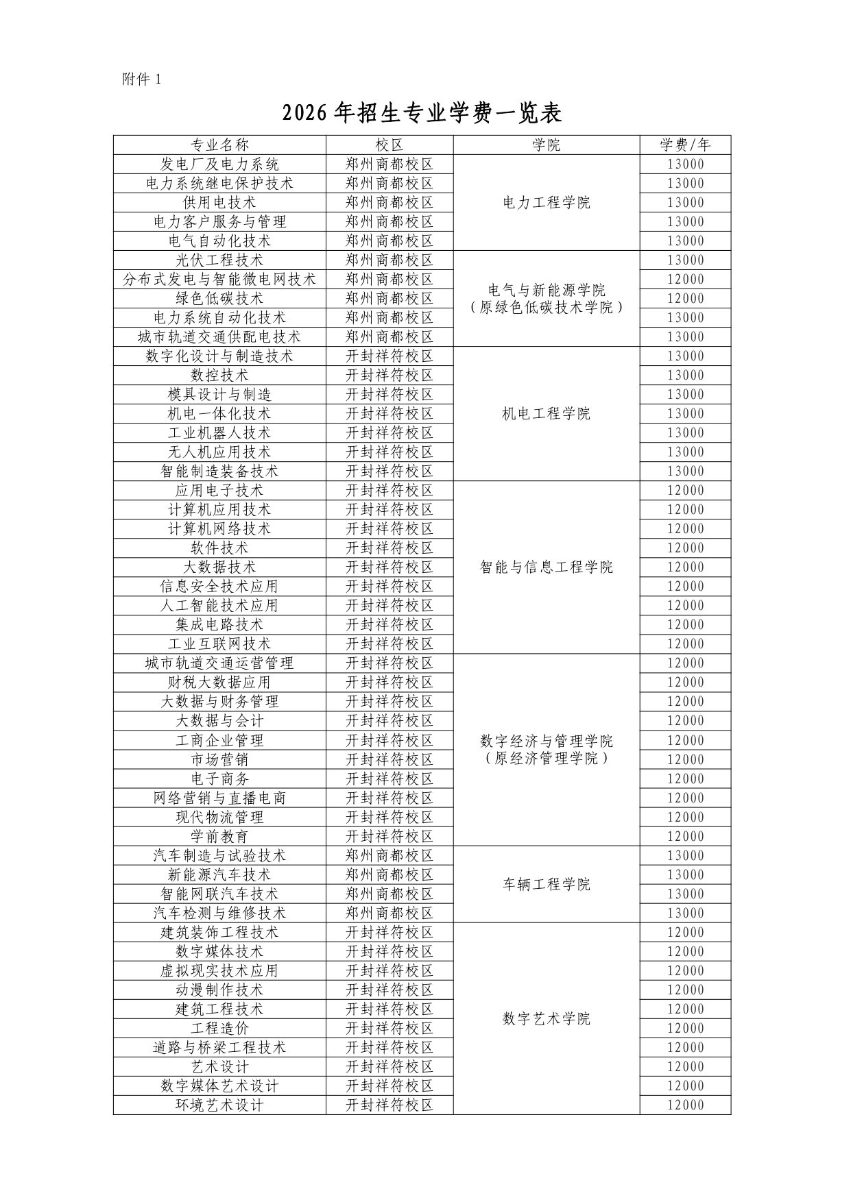 郑州电力职业技术学院2026级新生入学报到须知