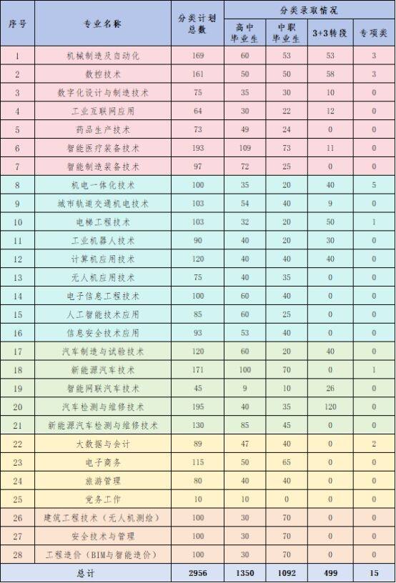 高校资讯配图