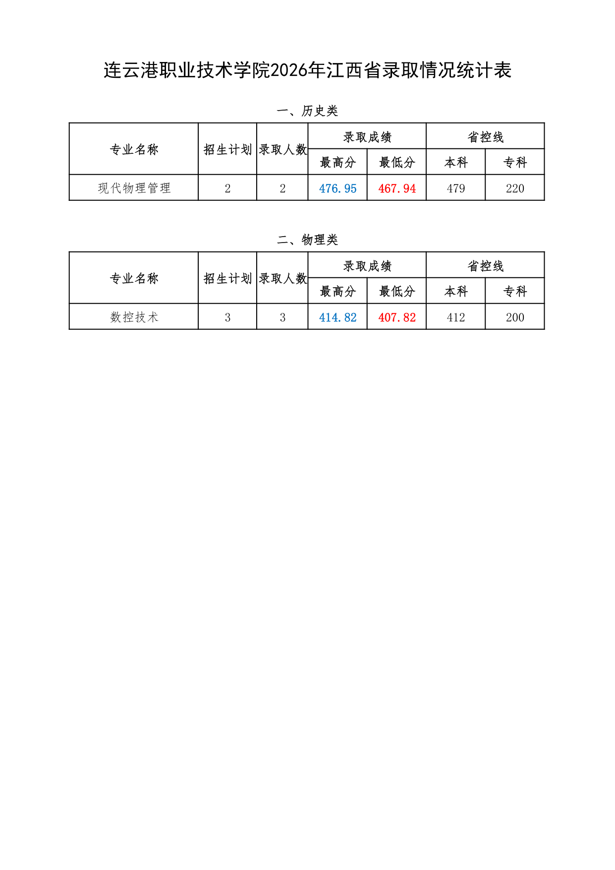 高校资讯配图