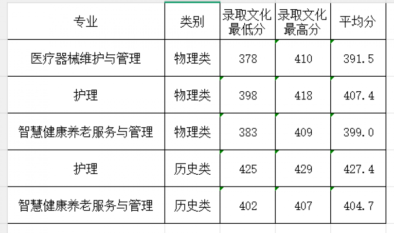 高校资讯配图