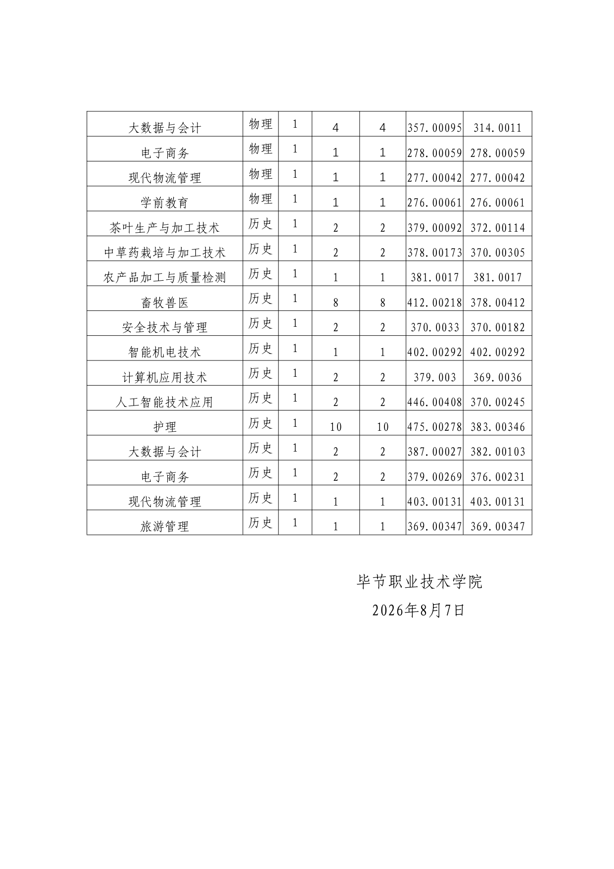 高校资讯配图