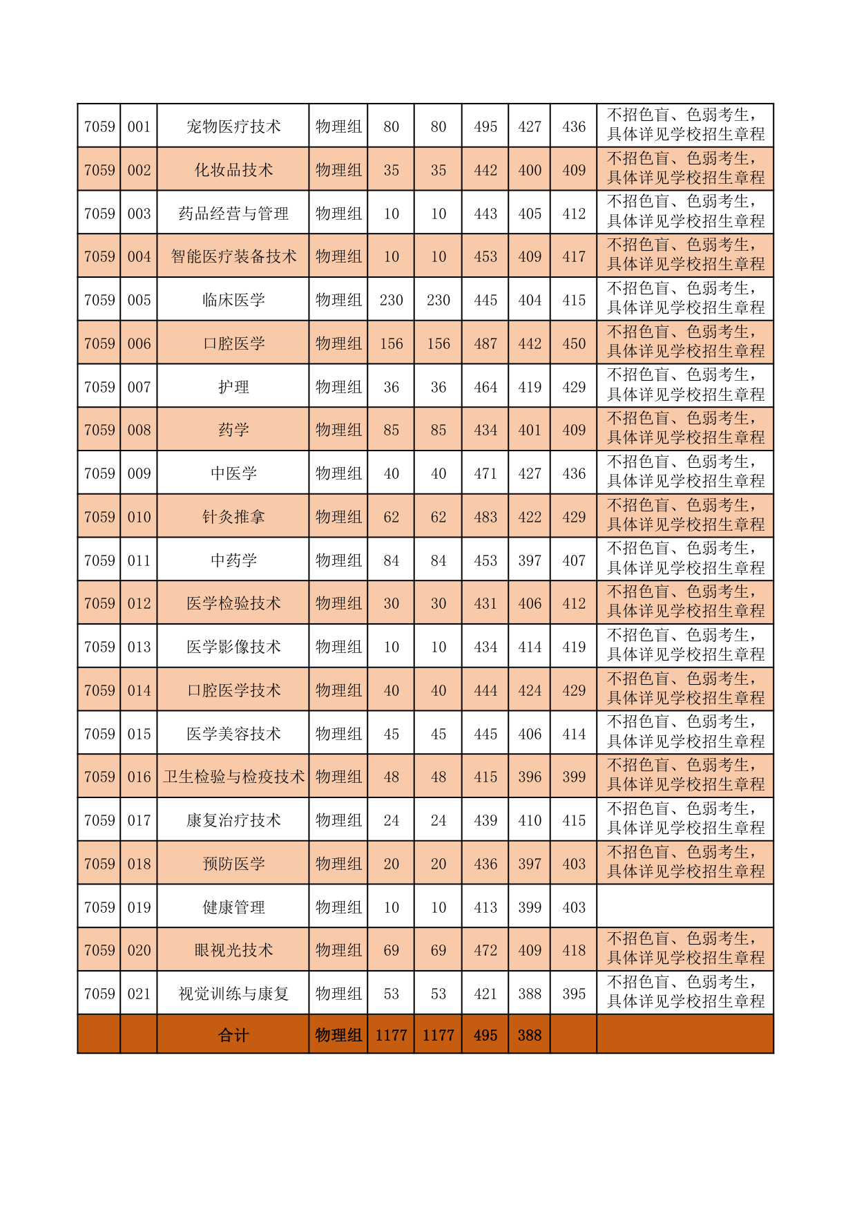 高校资讯配图