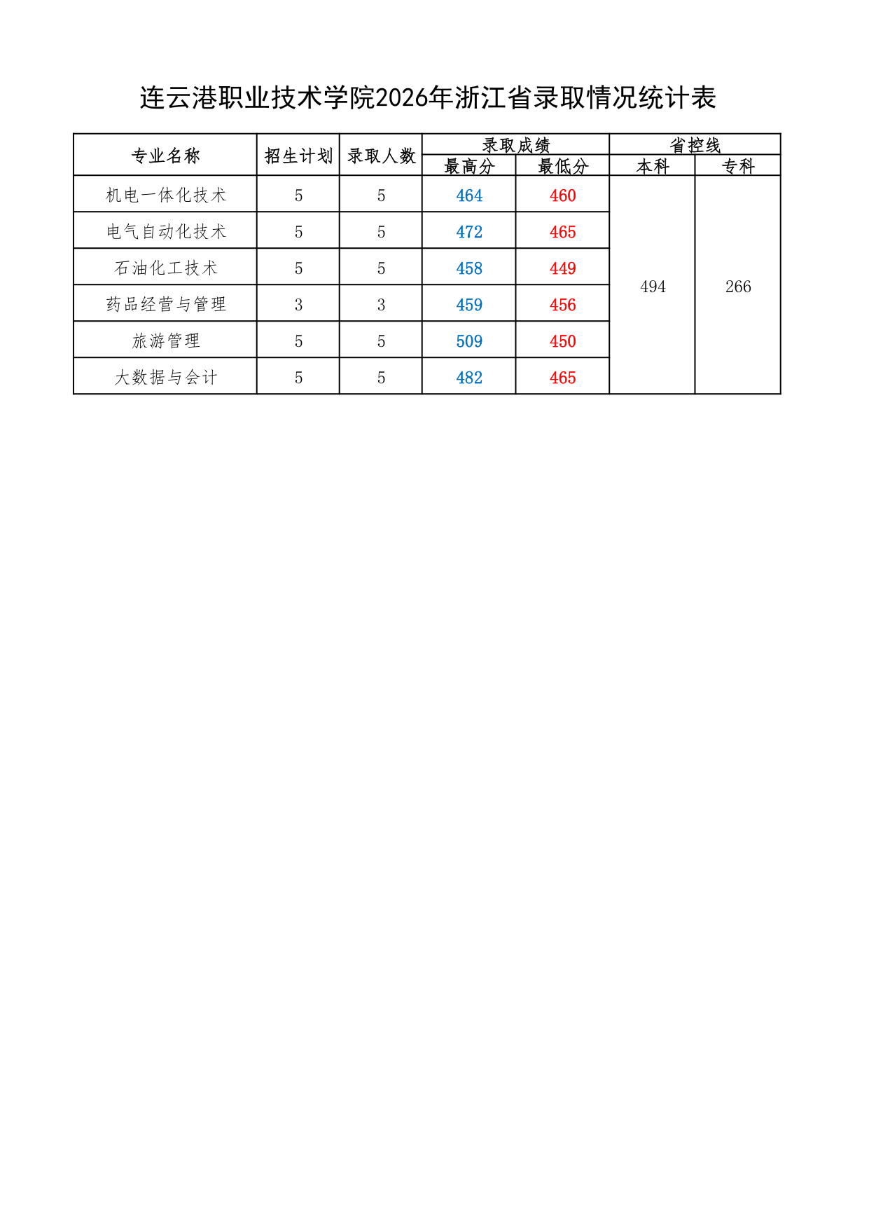 高校资讯配图