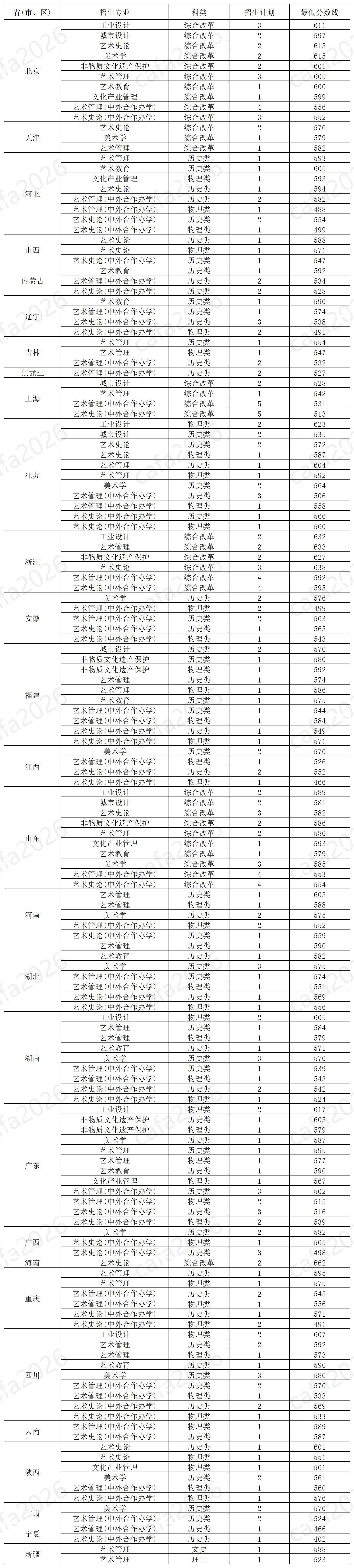 高校资讯配图