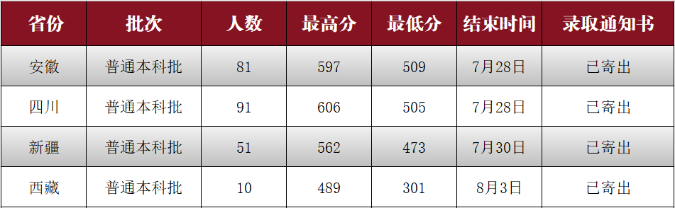 高校资讯配图