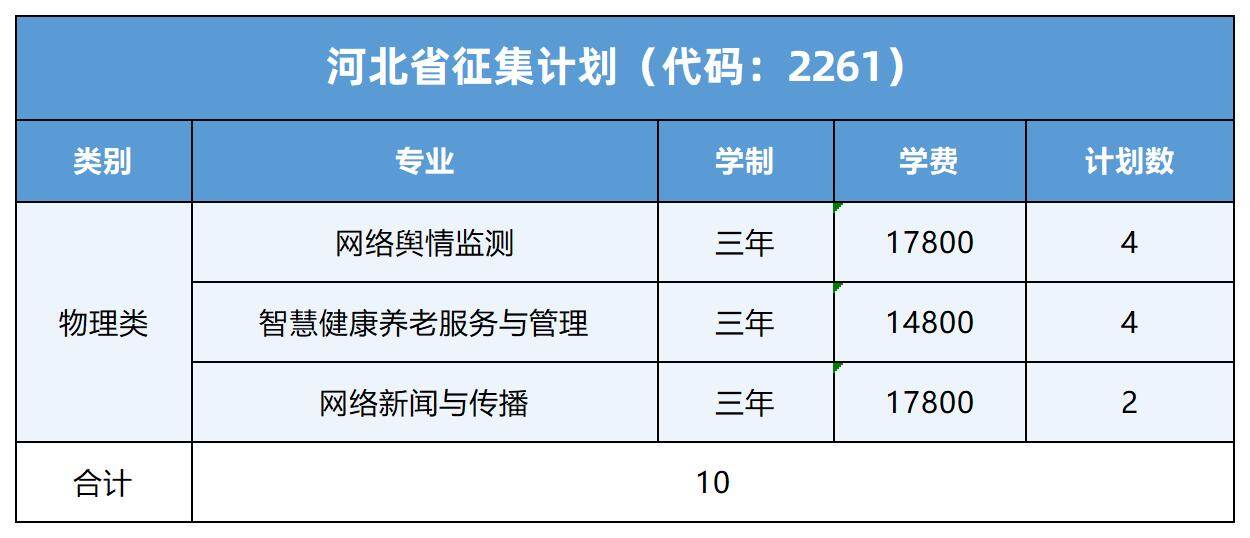 北京网络职业学院2026年河北省高职征集计划