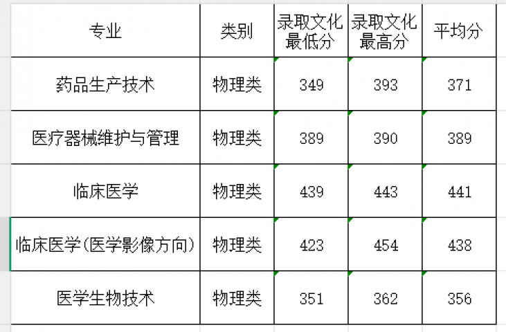 高校资讯配图